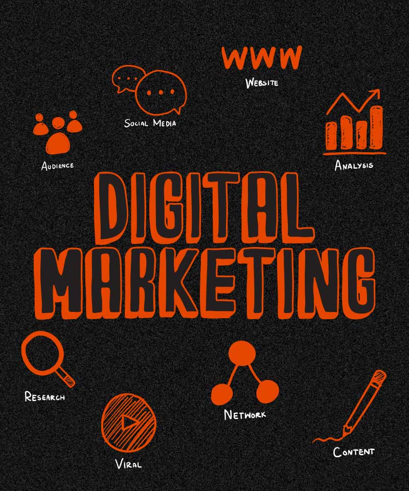 Digital and social media marketing agency in Pakistan managing Facebook and Instagram campaigns